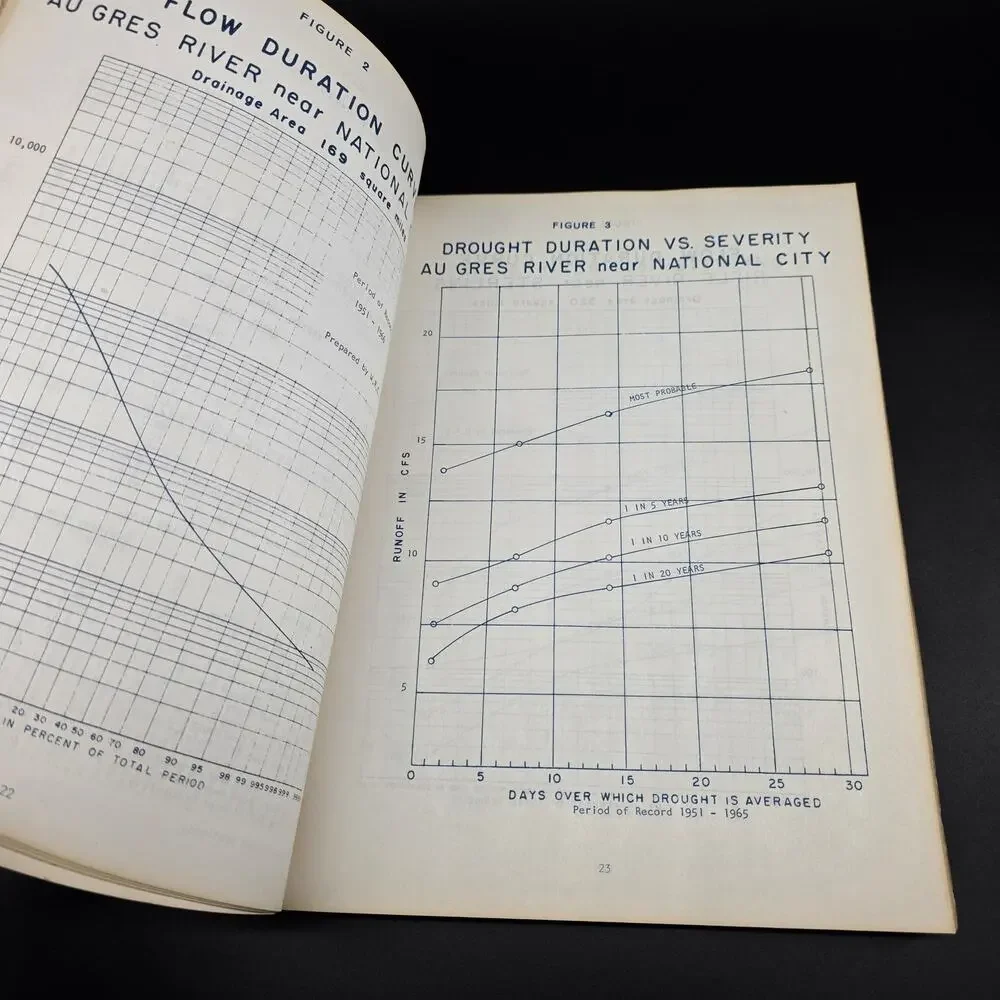 Vintage 1968 Michigan Water Resources Lower Lake Huron Drainage Basin Report
